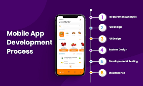 Mobile App Development Ebook Cover